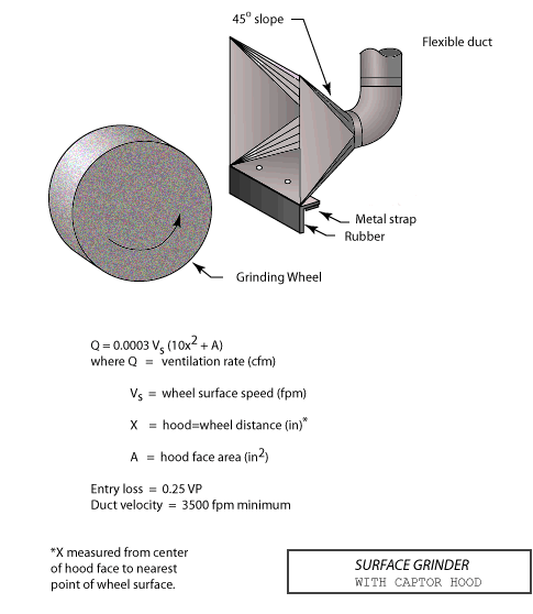 Surface Grinder with Captor Hood