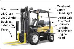 Basic Parts of a Forklift