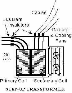 Figure 4. Step-up transformer diagram