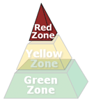 Red Zone at top of pyramid