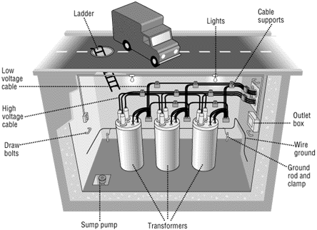 Figure 1. An underground transformer vault