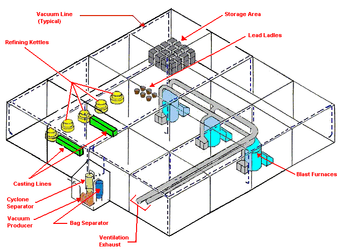 Engineering Controls Database - Local Exhaust Ventilation Systems