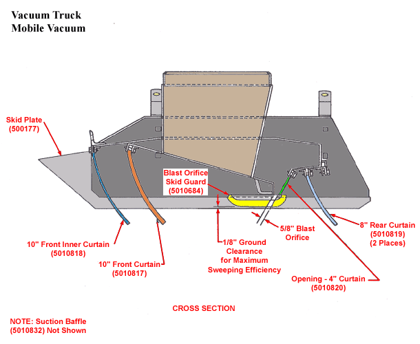 Vacuum Truck, Mobile Vacuum