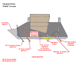 Click for larger view of vacuum truck diagram