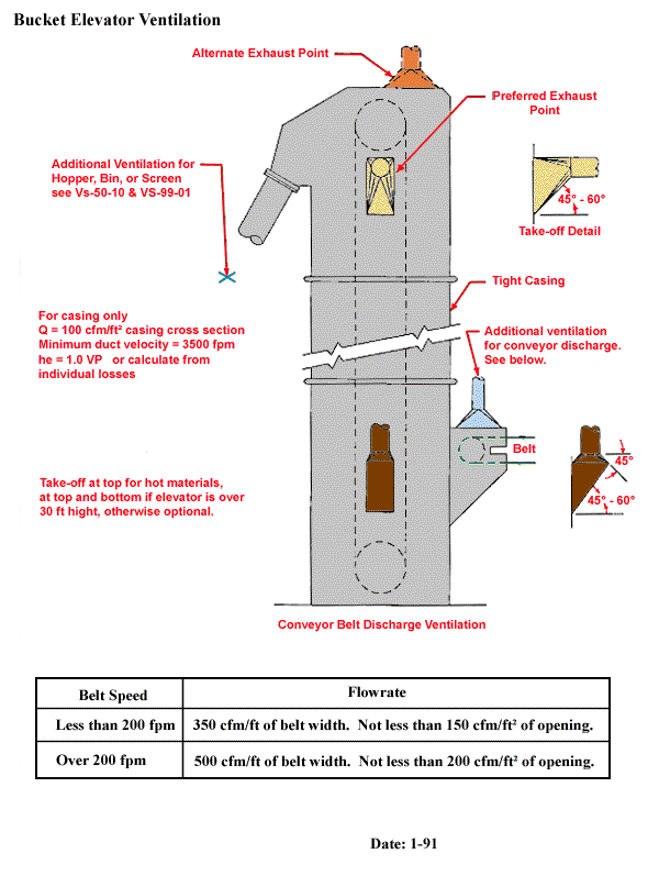 Kar ő az néhány lift ventilation eltévedtem riasztó shut