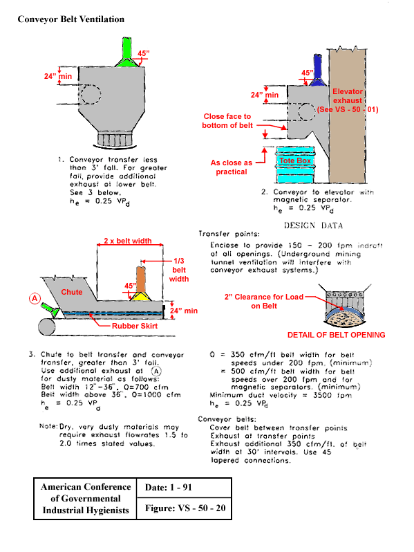 Conveyor Belt Ventilation