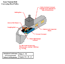 Belt conveyor transporting batteries to hammermill