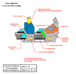 Sump in conveyor trench