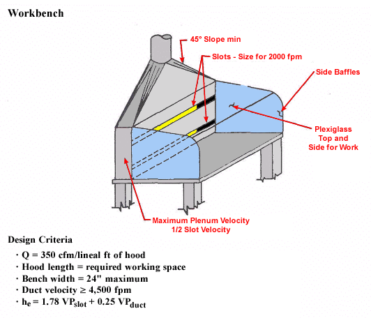 Engineering Controls Database - Local Exhaust Ventilation Systems in  Printing Operations