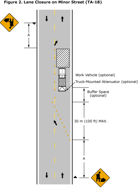 Figure 2. Lane Closure on Minor Street (TA-18) - Accessibility Assistance: Contact the OSHA Directorate of Technical Support and Emergency Management at (202) 693-2300 for assistance accessing figures and illustrations.