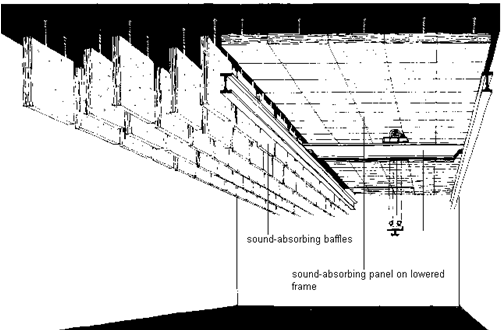 Illustration for a sound-absorbing baffles. Includes labels for sound-absorbing baffles and sound-absorbing panel on lowered frame.