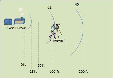 Generator, surveyor and labels for d1 and d2 as well as the distance in feet.