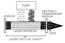 Laser Enclosure Design and Manufacturing at Rockwell Laser Industries