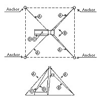 Figure IV:1-2. Anchor Location Diagram