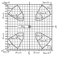 Figure IV:1-3. Recommended Anchor Locations