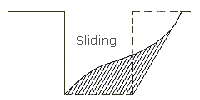 Figure V:2-2. Sliding