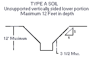 Figure V:2-22. Type A Soil - Unsupported vertically sided lower portion - Maximum 12 Feet in depth