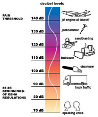 October 17, 2011 | Occupational Safety and Health Administration