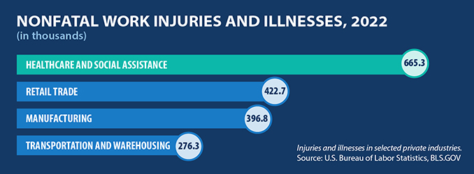 Injury and Illness Report / Informe sobre lesiones y enfermedades