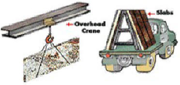 Diagram of an overhead crane lifting a stone slab and an A-frame with slabs on a flatbed truck